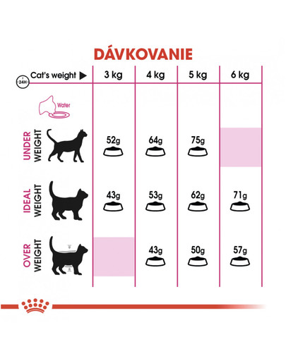 ROYAL CANIN Exigent proteín preferencie 42 0.4 kg