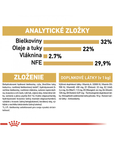 ROYAL CANIN Persian Kitten 10 kg granule pre perzské mačiatka