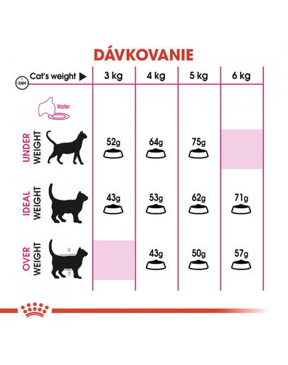 ROYAL CANIN Protein Exigent 2kg granule pre maškrtné mačky