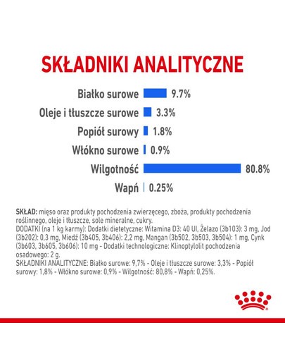 ROYAL CANIN Indoor Sterilised In Gravy Pouch 12x85g