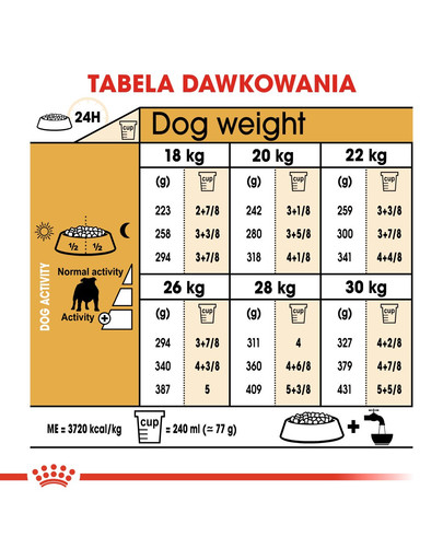 ROYAL CANIN French Bulldog Adult 3kg granule pre dospelého francúzskeho buldočka