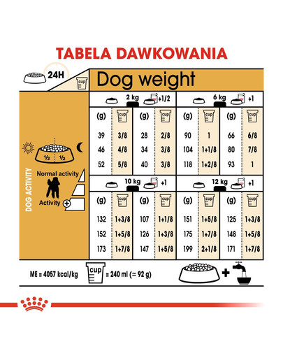 ROYAL CANIN Poodle Adult 7,5 kg