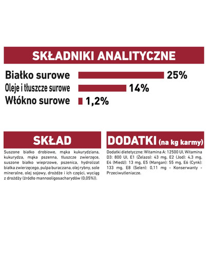 ROYAL CANIN Medium adult 10 kg