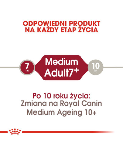 ROYAL CANIN Medium Adult 7+ 10 kg granule pre dospelé starnúce stredné psy