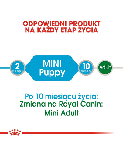 ROYAL CANIN Mini puppy 85 g