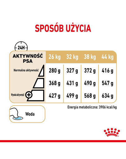 ROYAL CANIN German Shepherd Adult 5+ 12 kg