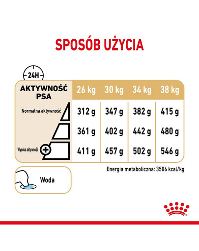 ROYAL CANIN Labrador Retriever Adult 5+ 12 kg granule pre labrodorské retrívry starších ako 5 rokov