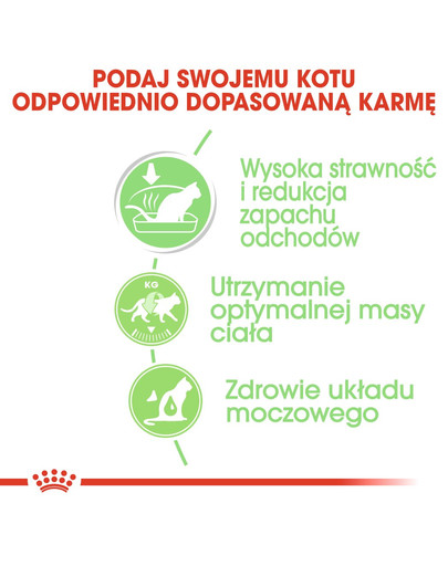 ROYAL CANIN Digest SENSITIVE 85g x 12