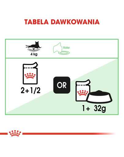 ROYAL CANIN Digest SENSITIVE 85g x 12