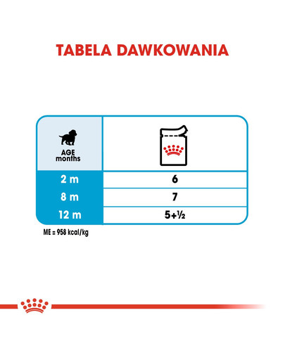 ROYAL CANIN Medium puppy 10x140 g kapsička pre stredné šteňatá