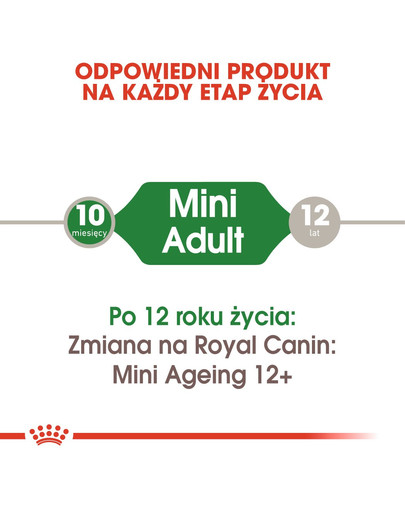 ROYAL CANIN Mini adult 12x85 g kapsička v šťave pre dospelých psov malých plemien