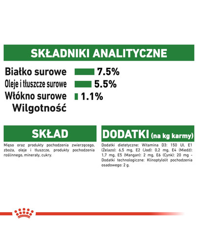 ROYAL CANIN Mini adult 12x85 g kapsička v šťave pre dospelých psov malých plemien