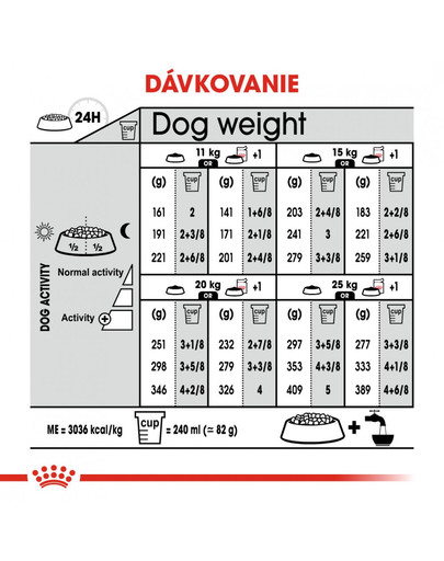 ROYAL CANIN Medium Light Weight Care 10 kg diétne granuly pre stredných psov