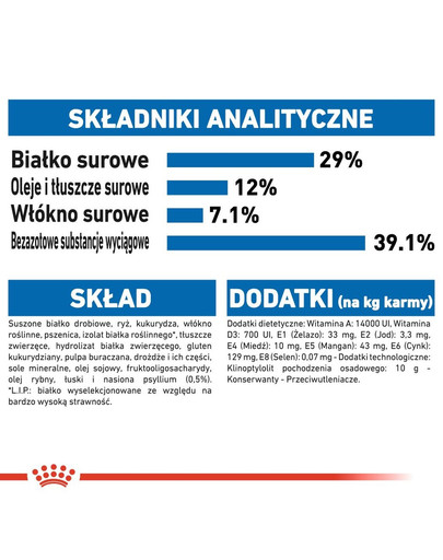 ROYAL CANIN Indoor Apetite Control 3,5 kg