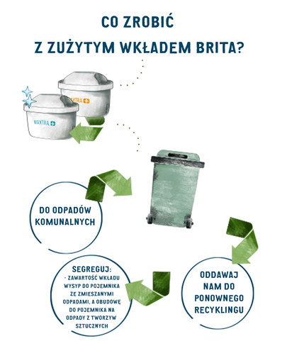 BRITA Náhradný filter Maxtra + Pure Performance 2 ks