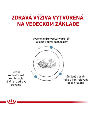 ROYAL CANIN Dog Veterinary Health Nutrition Dog Hypoallergenic Moderate Calorie 14 kg