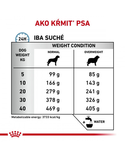 ROYAL CANIN Dog Veterinary Health Nutrition Dog Hypoallergenic Moderate Calorie 14 kg