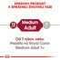 ROYAL CANIN Medium Adult 4 kg granule pre dospelé stredné psy