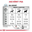 ROYAL CANIN Veterinary Health Nutrition Dog Sensitivity Control Duck&Rice Can 420 g