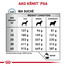 ROYAL CANIN Veterinary Health Nutrition Dog Skin Care Adult 2 kg