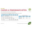 FARMINA N&D Prime Kitten Chicken & pomegranate 5 kg