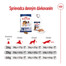 ROYAL CANIN Maxi Adult 4kg granule pre dospelých psov veľkých plemien