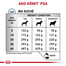 ROYAL CANIN Dog Hypoallergenic moderate energy 7 kg
