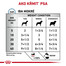 ROYAL CANIN Dog Hypoallergenic 200 g