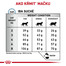 ROYAL CANIN Cat skin young male s / o 0.4 kg