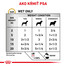 ROYAL CANIN Dog urinary S / O 200 g