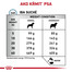 ROYAL CANIN Dog Veterinary Health Nutrition Dog Hypoallergenic Moderate Calorie 14 kg