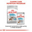 Canine Care Nutrition Program